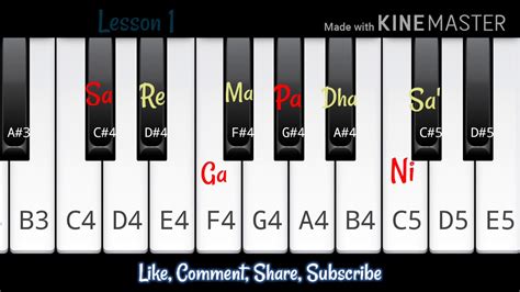 piano tutorials